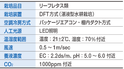 表1　アグリネ仕様表