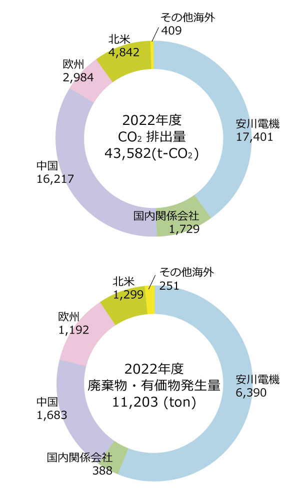 CO2排出量