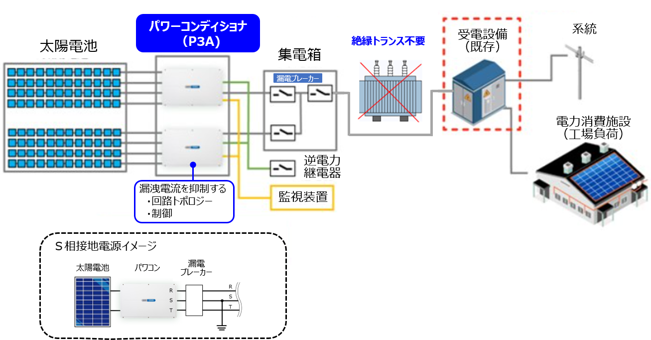 絶縁トランスレス 自家消費型太陽光発電システム構成