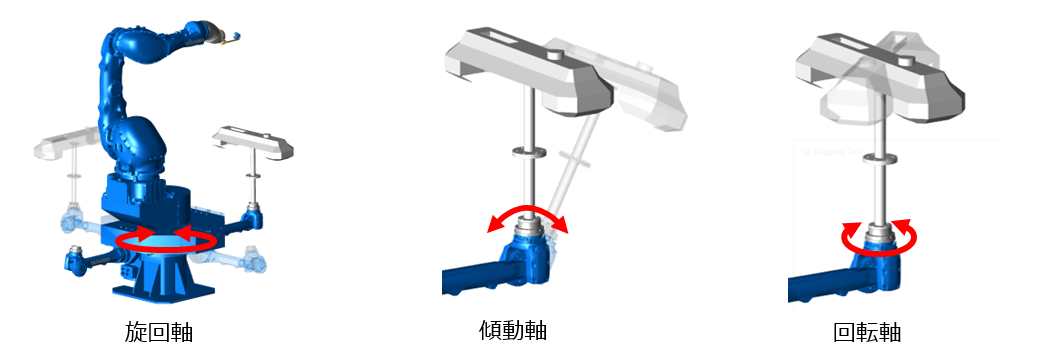 図3 MOTOFEEDER TILTの動作軸