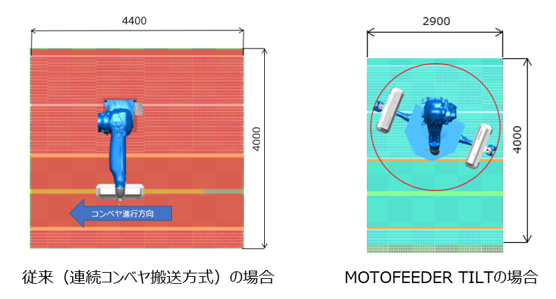 一工程当たりのブース面積比較