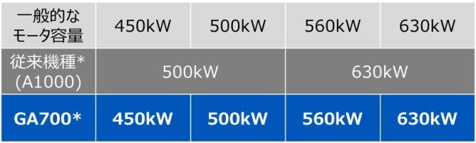 https://www.yaskawa.co.jp/wp-content/uploads/2023/10/GA700_00.jpg