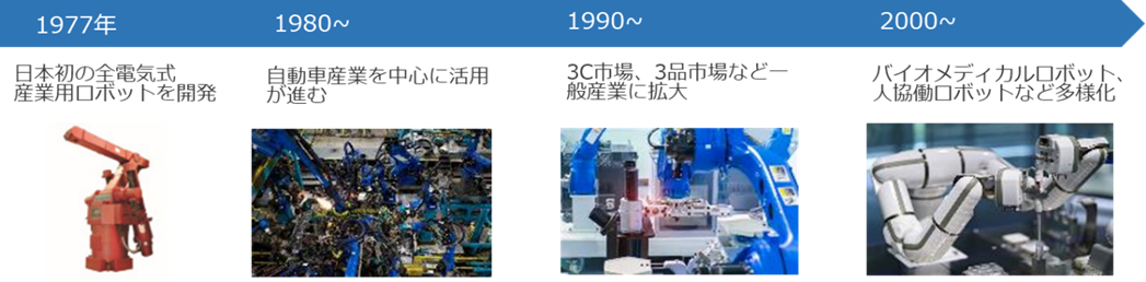 https://www.yaskawa.co.jp/wp-content/uploads/2023/11/MOTOMAN_NEXT_nr_02.jpg