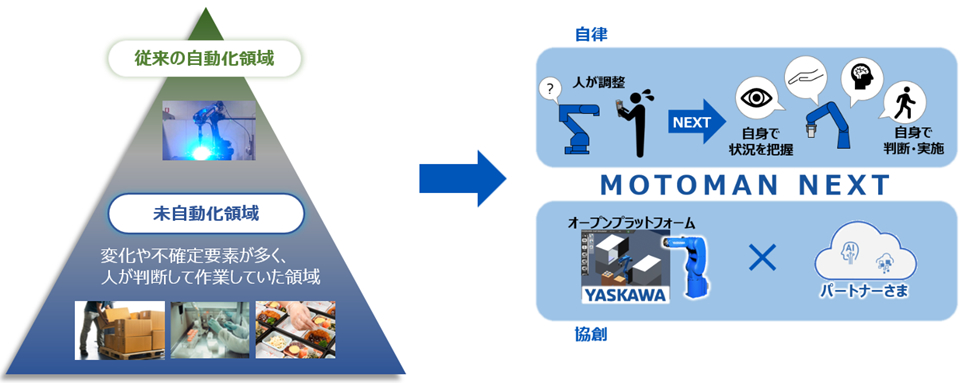 https://www.yaskawa.co.jp/wp-content/uploads/2023/11/MOTOMAN_NEXT_nr_03.jpg