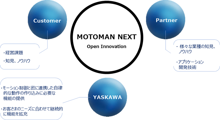 https://www.yaskawa.co.jp/wp-content/uploads/2023/11/MOTOMAN_NEXT_nr_06.jpg