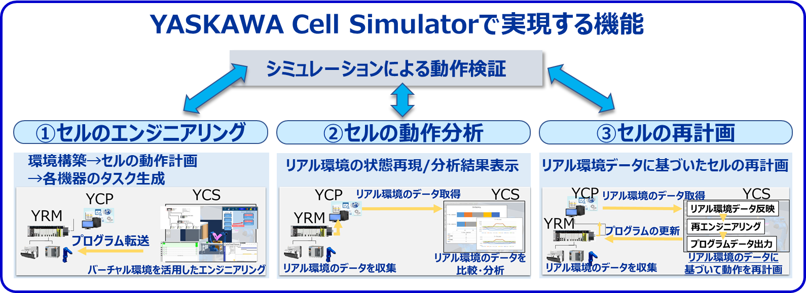 https://www.yaskawa.co.jp/wp-content/uploads/2023/11/YCS_image1.png