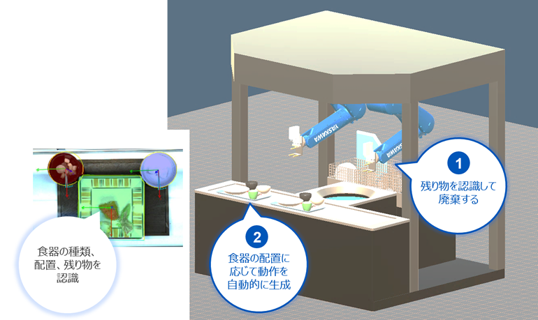 食器下膳作業の自動化