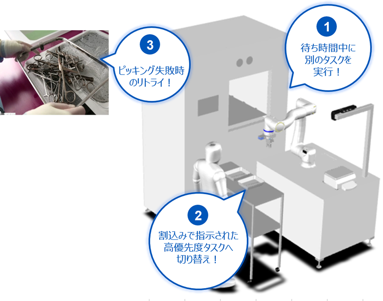 使用済み医療機器滅菌作業の自動化