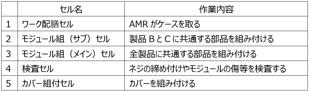 セルの構成