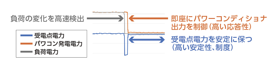 https://www.yaskawa.co.jp/wp-content/uploads/2024/01/graph.jpg