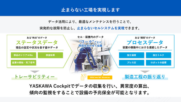 止まらない工場の実現