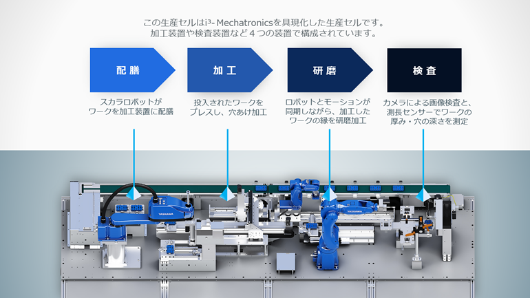 IIFES 2024におけるコンセプトデモ機