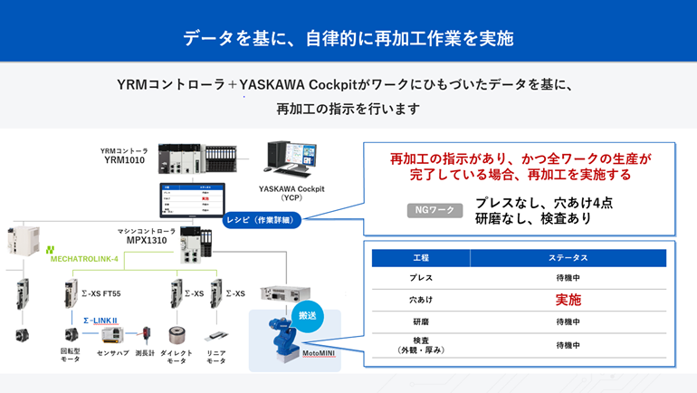 自律的な再加工作業