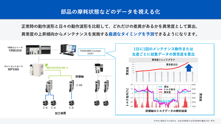 データの視える化