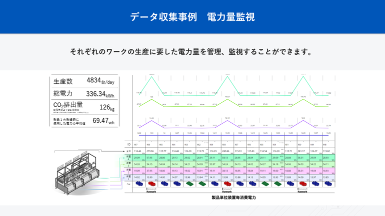 電力量監視