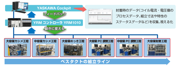 i3-Mechatronics実践のイメージ