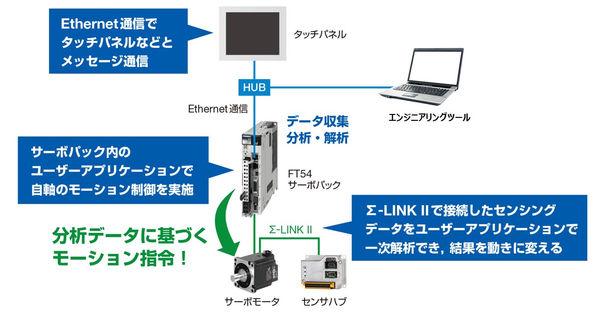 https://www.yaskawa.co.jp/wp-content/uploads/2025/08/FT54_01.jpg