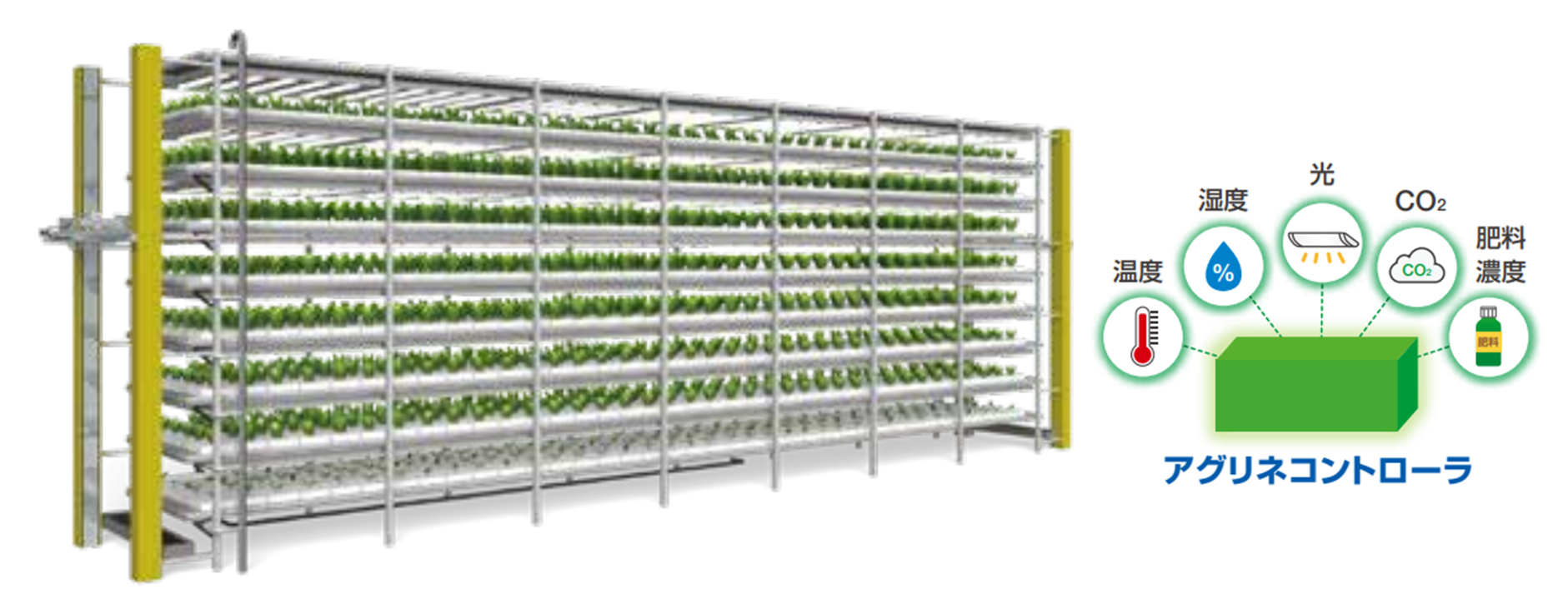 アグリネ全景とアグリネコントローラのイメージ