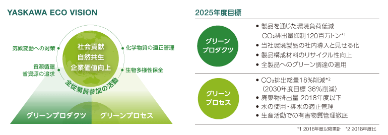 グリーンプロダクツ