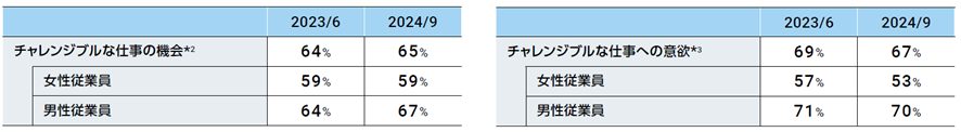 ESアンケートによるモニタリング