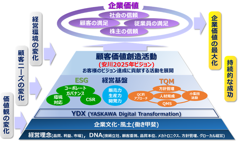安川電機における品質経営