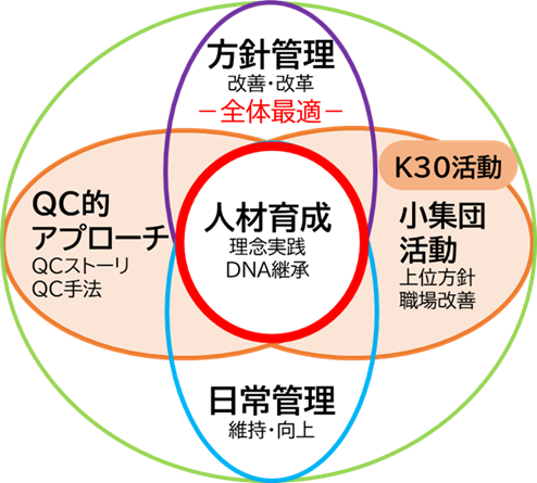 安川電機のTQM活動