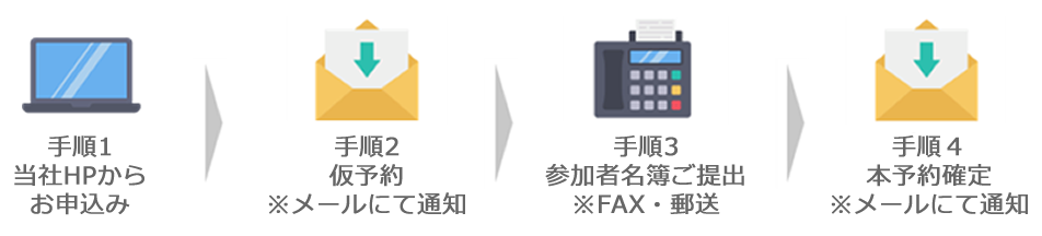 お申込み手順