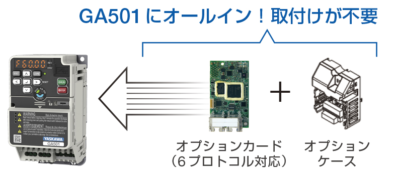 安川インバータGA501シリーズ
