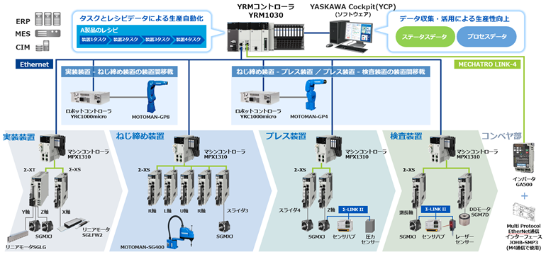 デモ機(セル)の構成