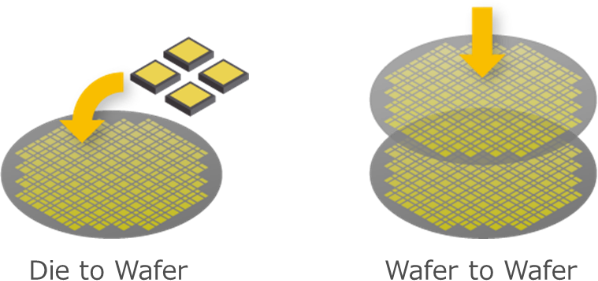 Die to Wafer / Wafer to Waferイメージ