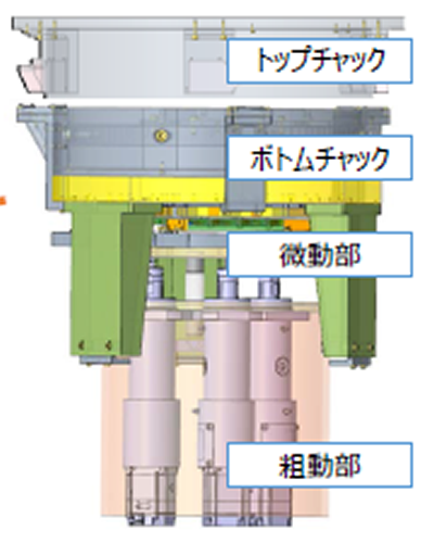 6自由度アクチュエータ 構造図(可動子・固定子の配置図)