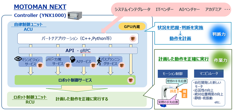 オープンプラットフォーム