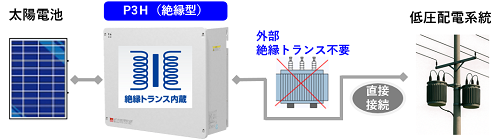 絶縁型パワーコンディショナ　接続イメージ