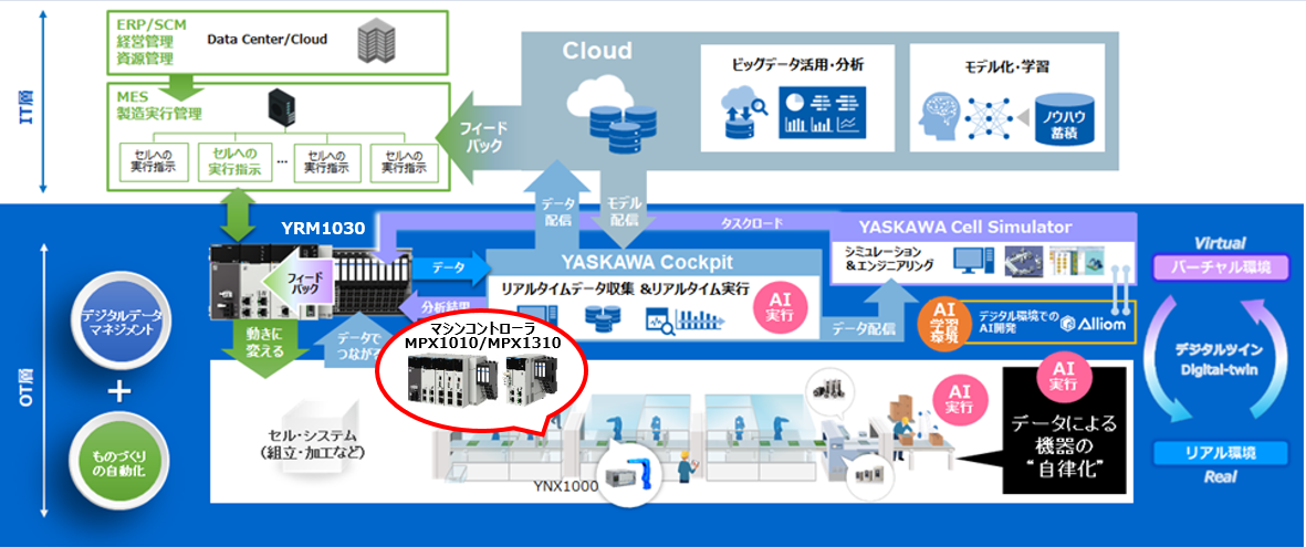 https://www.yaskawa.co.jp/wp-content/uploads/2026/09/4d99d770868ba502f4bc07e6b1b14fa2.png