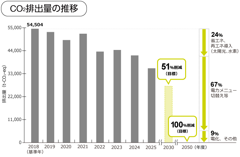 売上高原単位