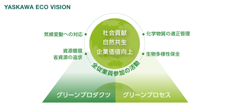グリーンプロダクツ