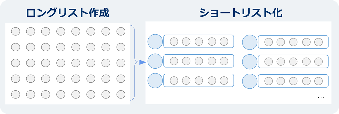 マテリアリティの特定