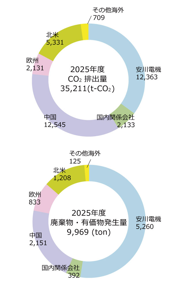 CO2排出量