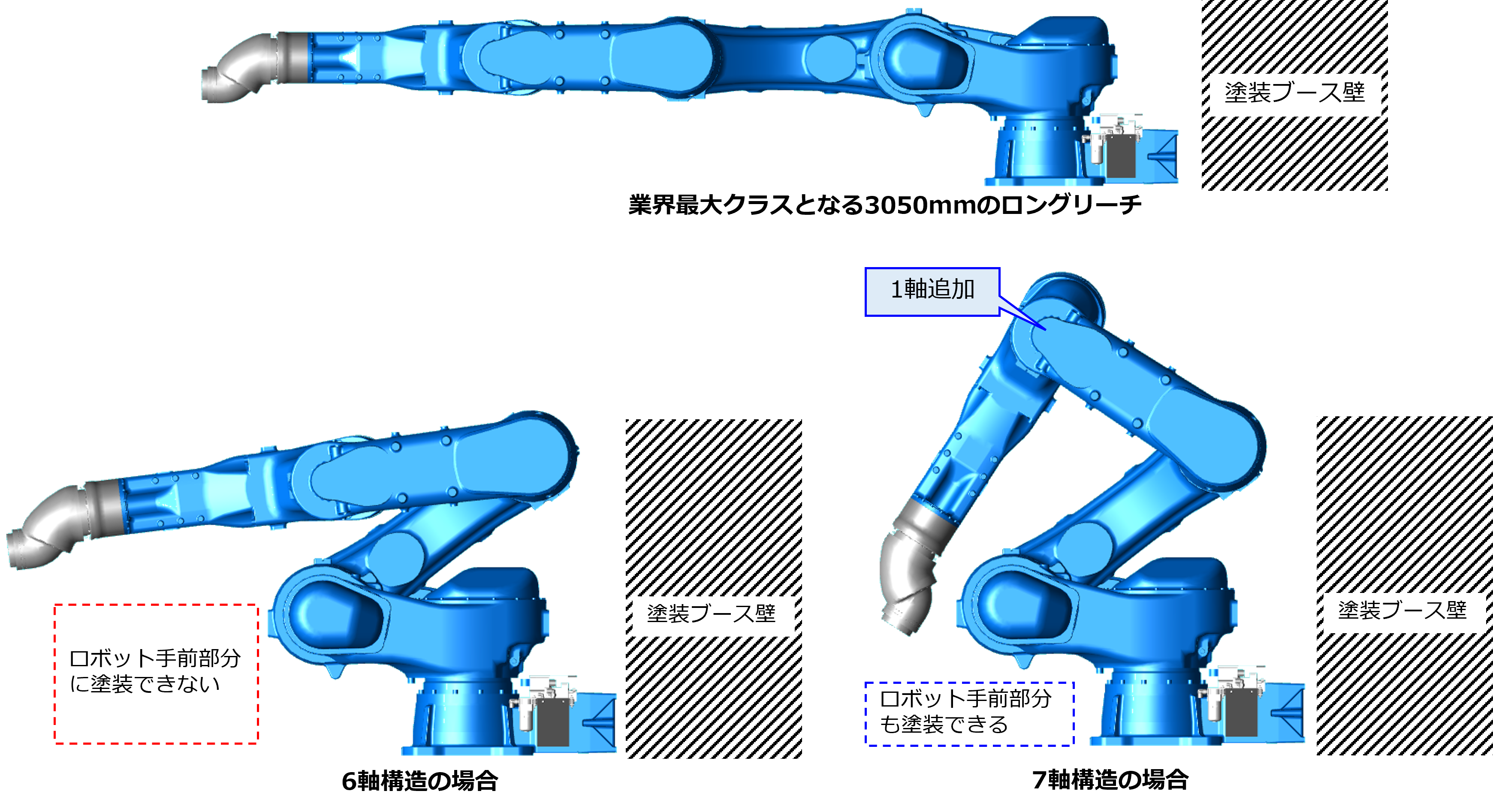 MOTOMAN-PA3050HB