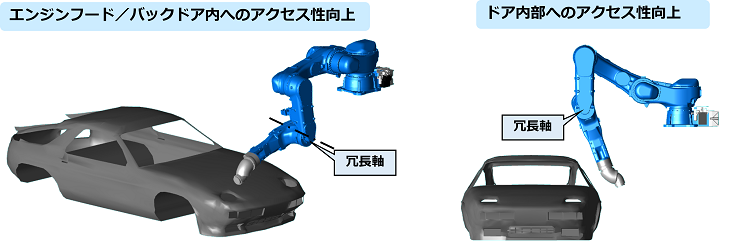 MOTOMAN-PA3050HBのアクセス性